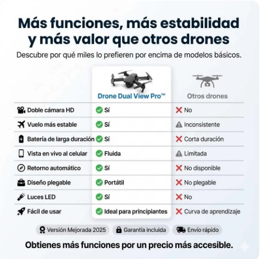 Pack Drone + 4 Regalos