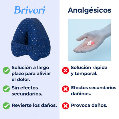 50% de Descuento: 2X1 Almohada Ortopédica - Moderno y tecnológico Duerme sin dolor + Masajeador Eléctrico (GRATIS)